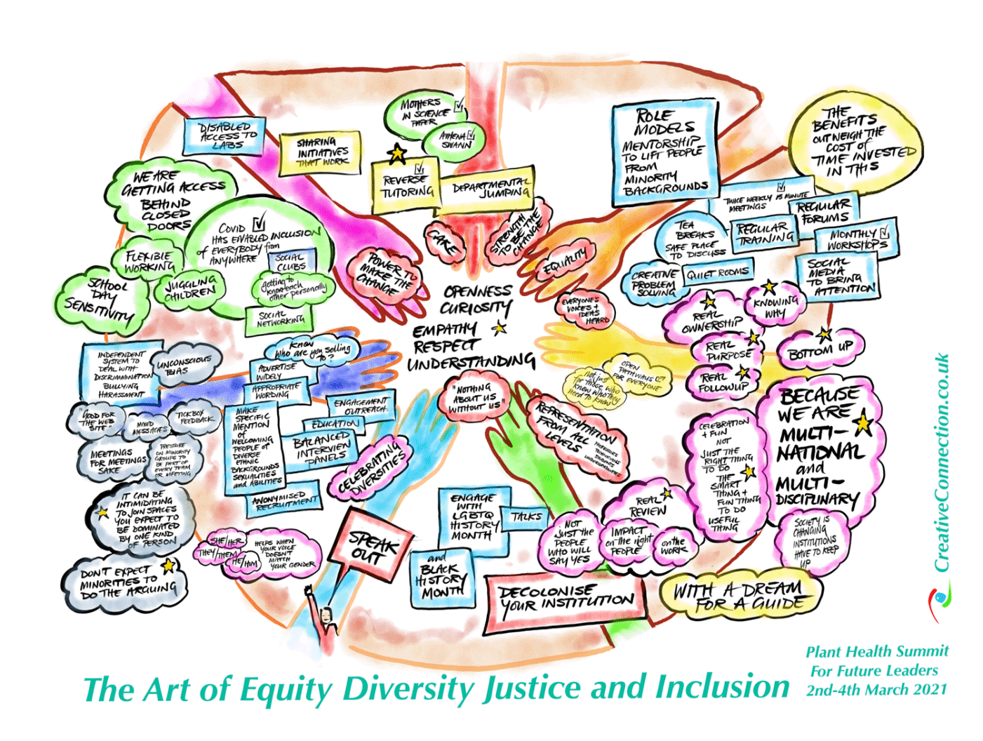 Equity Diversity Justice and Inclusion thumbnail