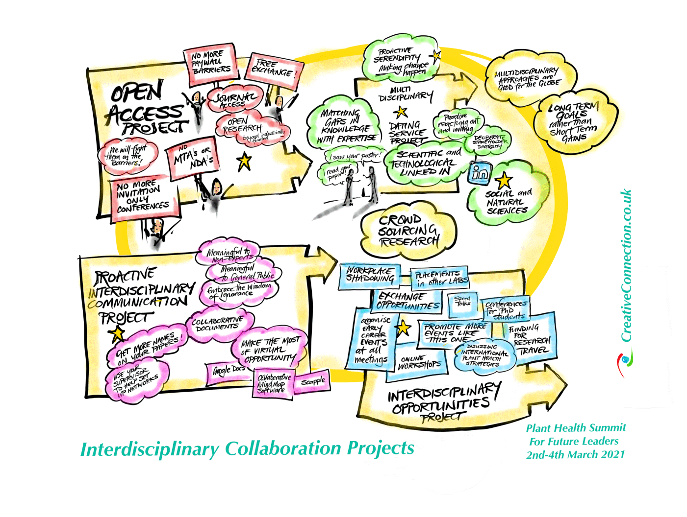 Interdisciplinary collaborative projects thumbnail