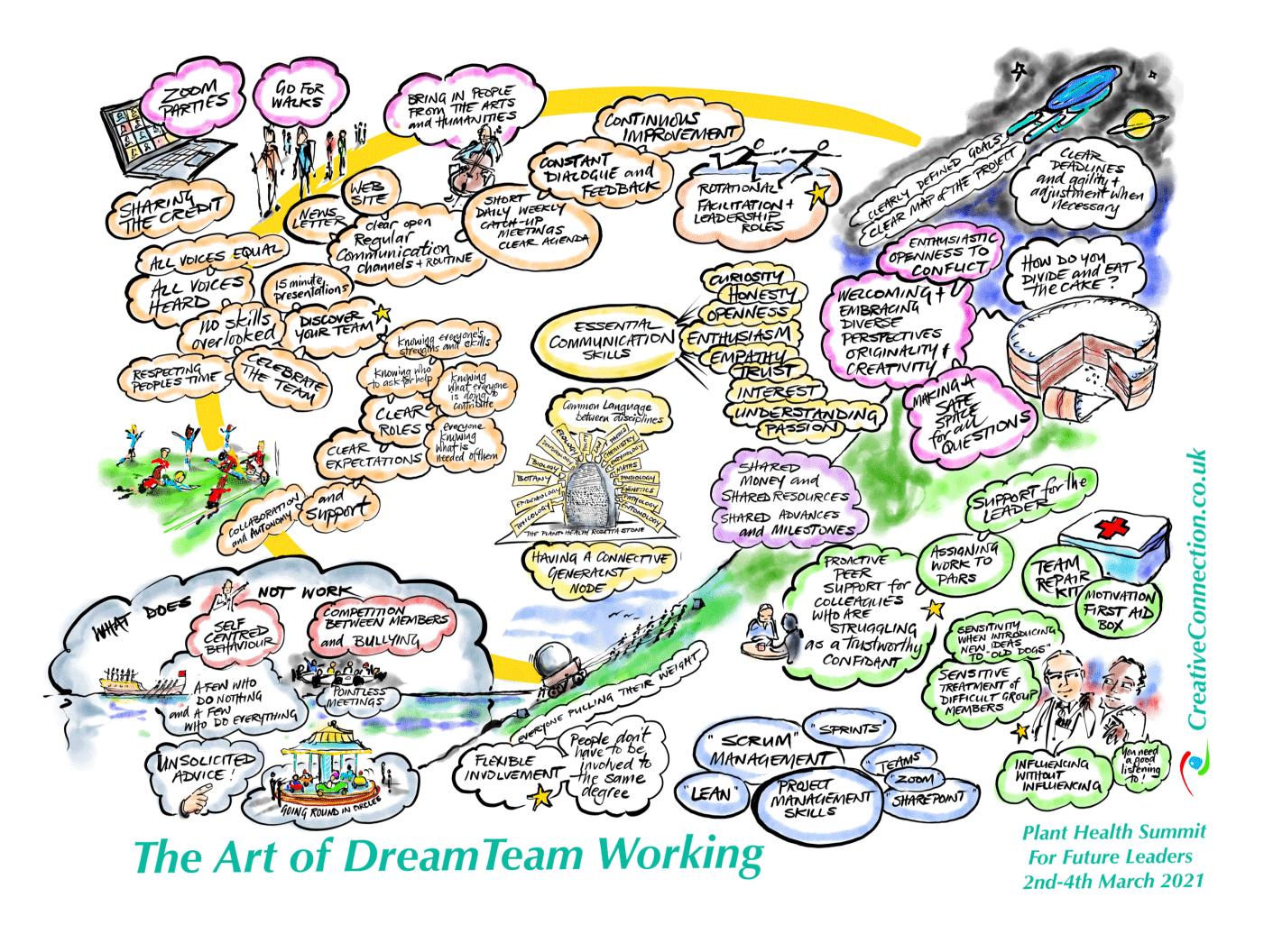 The art of dream teamworking thumbnail