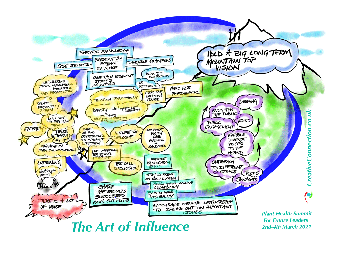 The art of influence thumbnail